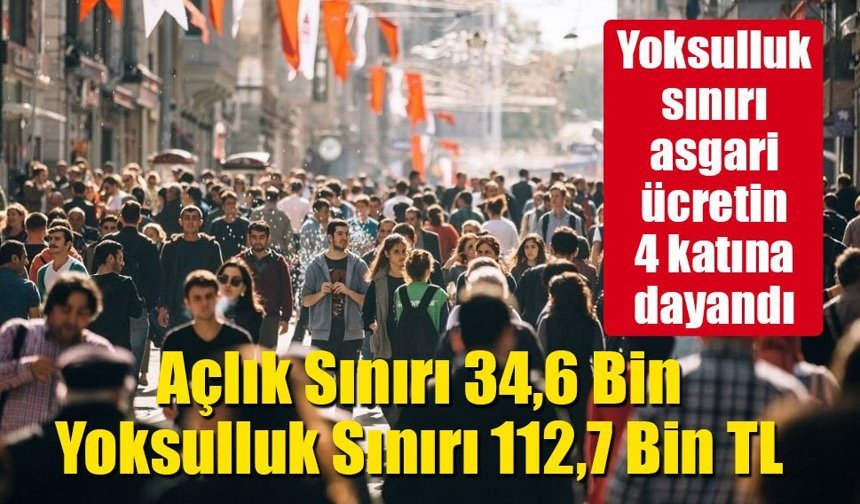 Açlık Sınırı 34,6 Bin TL’ye Yükseldi, Yoksulluk Sınırı 112,7 Bin TL’ye Dayandı