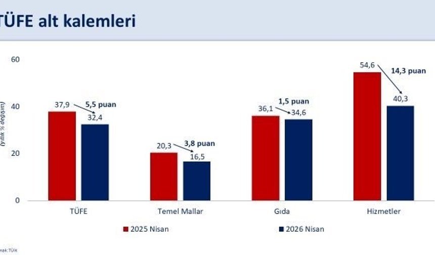 Bakan Şimşek: "Enflasyondaki yükselişin geçici olduğunu değerlendiriyoruz"