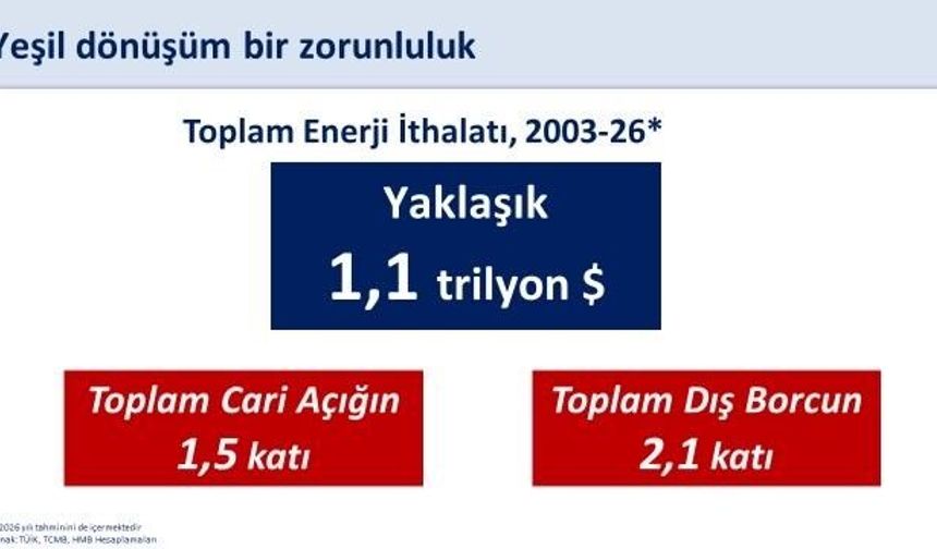 Bakan Şimşek: "400 milyon avroluk finansmanla yenilenebilir enerji yatırımlarını destekliyoruz"