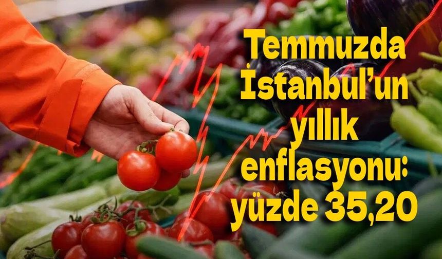 Temmuz ayında İstanbul’un yıllık enflasyonu yüzde 35,20 oldu