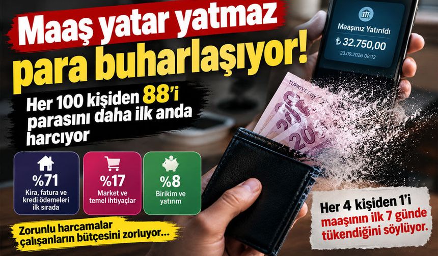 Maaş hesaba yatar yatmaz gidiyor! Çalışanların yüzde 88’inin parası zorunlu harcamalara ayrılıyor