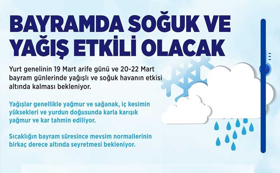 Meteoroloji’den Bayram Uyarısı: Soğuk ve Yağışlı Hava Kapıda!