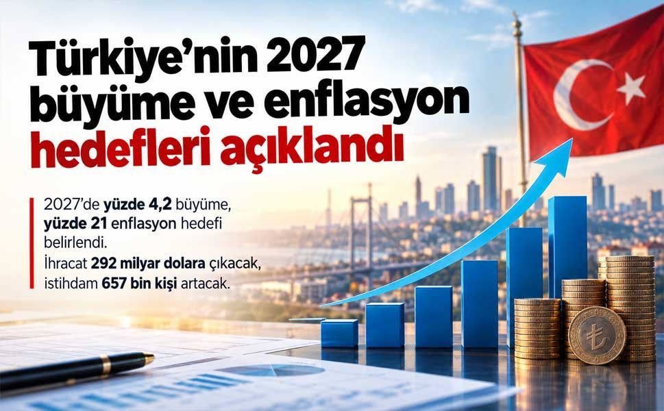 Türkiye’nin 2027 büyüme ve enflasyon hedefleri açıklandı
