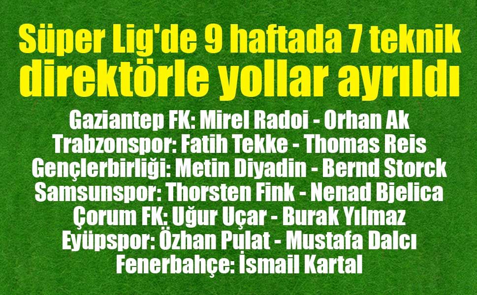 Süper Lig'de 9 haftada 7 teknik direktörle yollar ayrıldı!