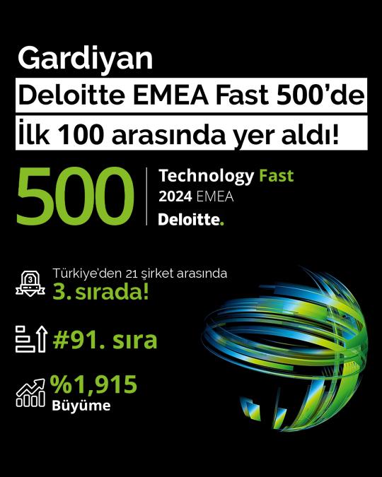 Gardiyan, Emea Technology Fast 500 Listesine 91'Inci Sıradan Giriş Yaptı