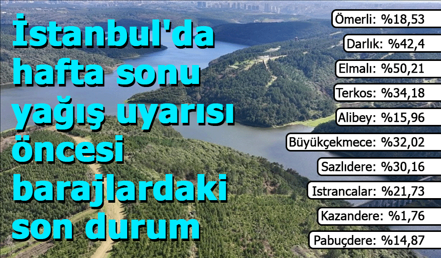 İstanbul’un barajları kritik seviyeye ulaştı: Kuraklık alarmı