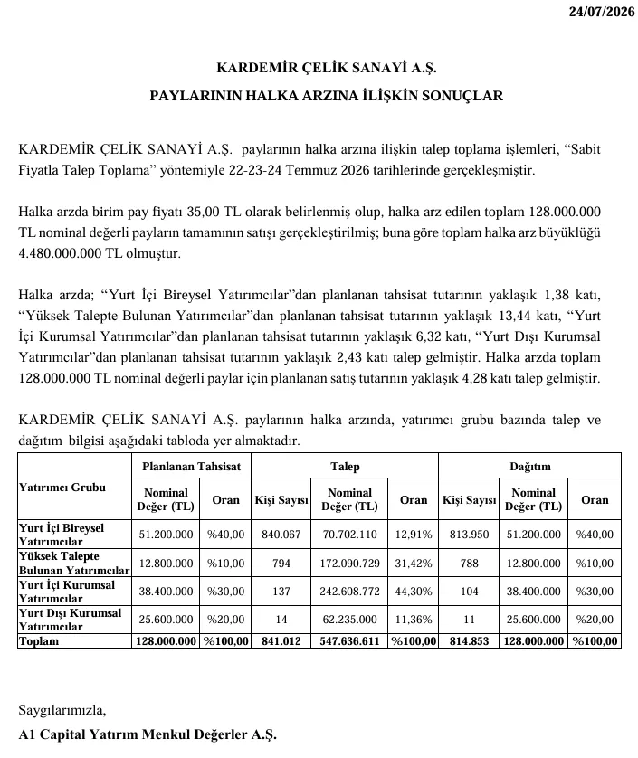 Kap Karcl 25072026