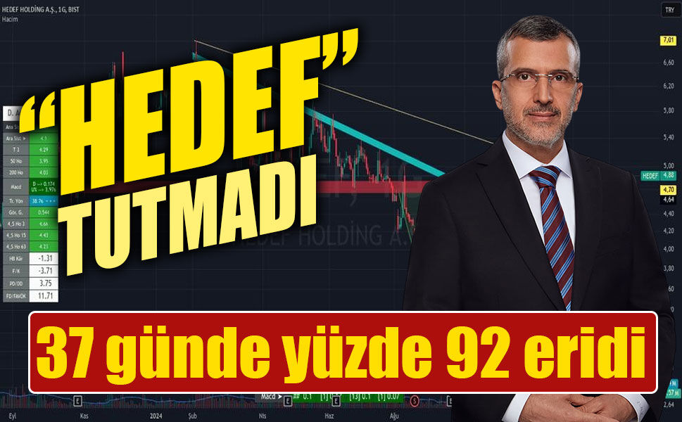 Borsada tarihi düşüş! 37 günde yatırımcısının parasını eritti
